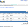 AuthorizeNet Premium Account